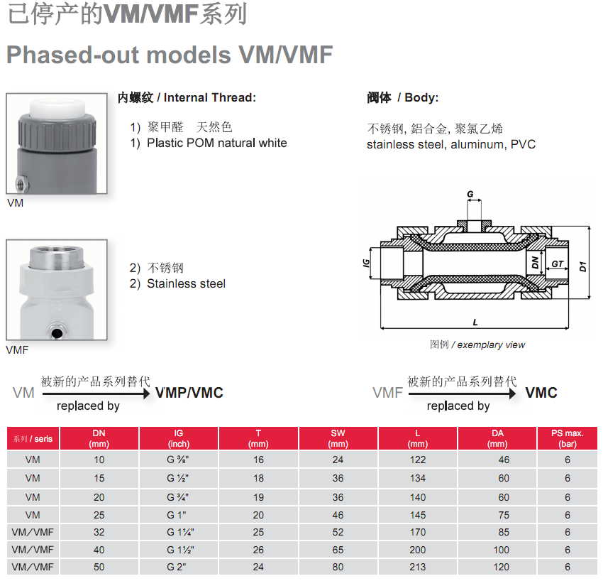 VM/VMF蠕动阀参数表