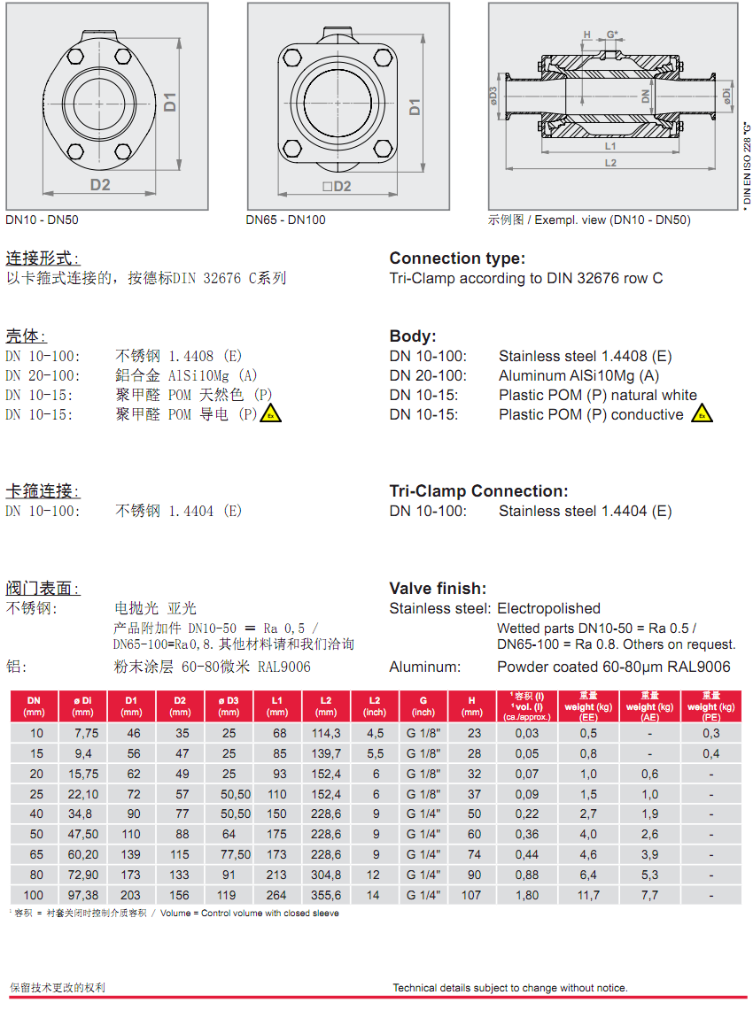 VMC夹管阀-卡箍连接参数表